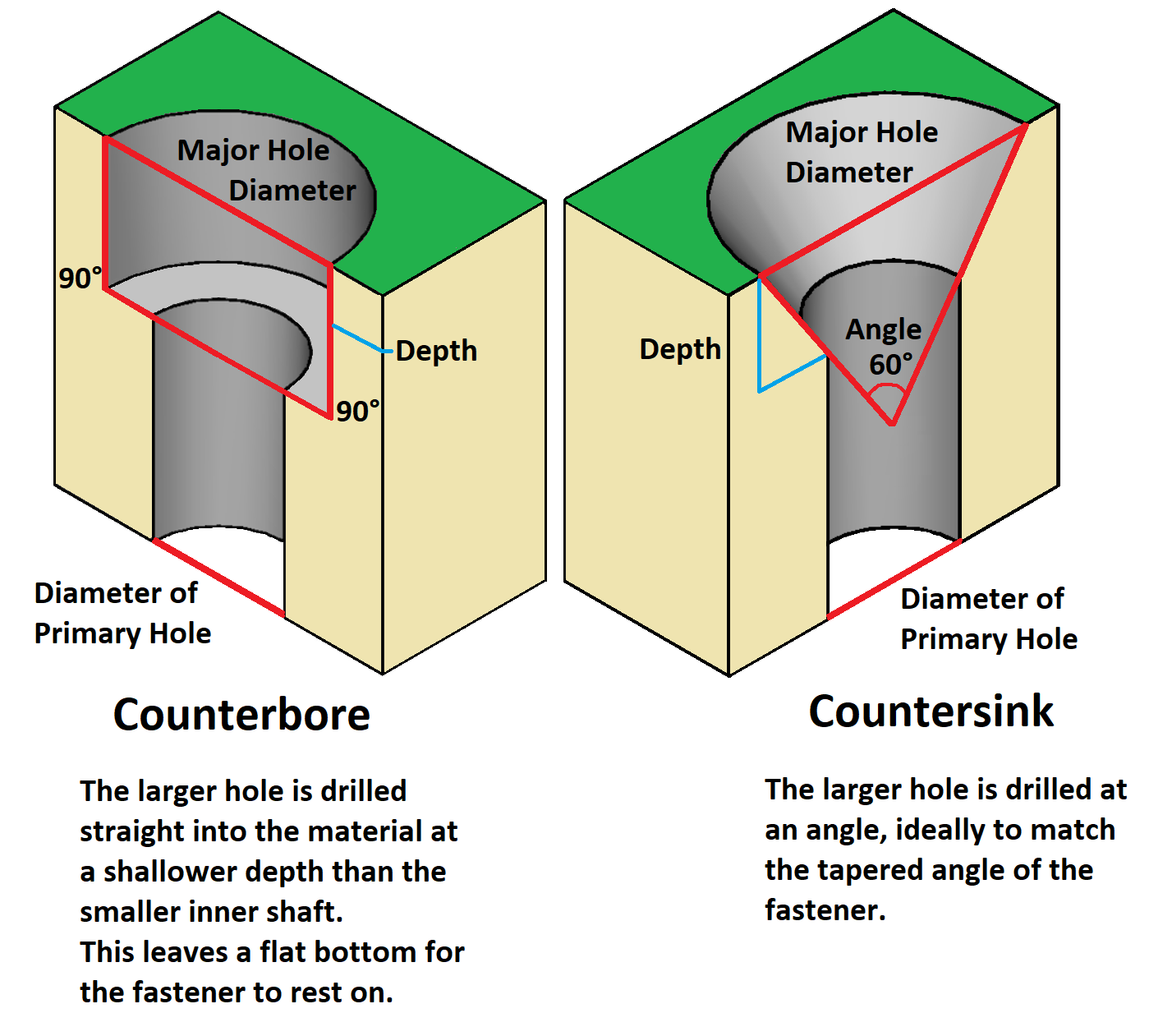 Countersink Dimension Example at Benny Barrows blog